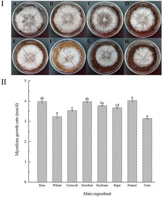 Optimization of substrate formulation for Hericium erinaceus by replacing wood by straw and their effect on enzyme activities